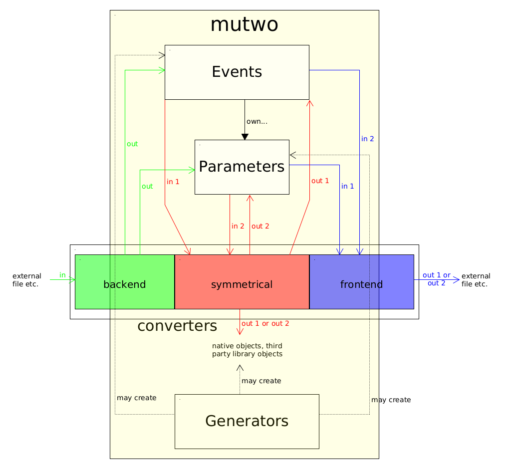 _images/mutwo-structure.png